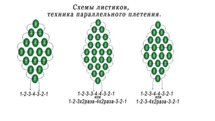 Люляк топчета цех, видео, стъпка по стъпка снимка