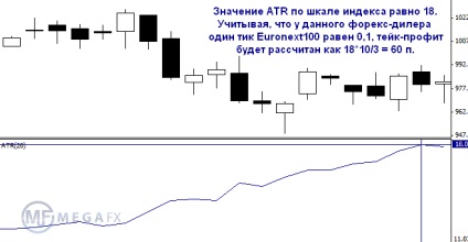 Indici de strategie comercială