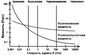 Tehnokolor - информация - основните характеристики на покрития и методи за техния контрол