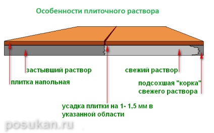 Полагане теракот, препоръки