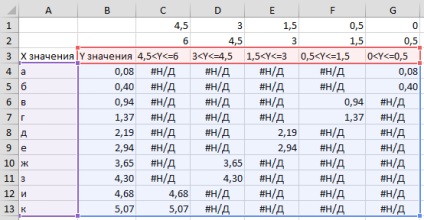 Условно форматиране на диаграма Excel, exceltip