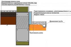 сляпа зона на устройството около къщата на последователността на работа