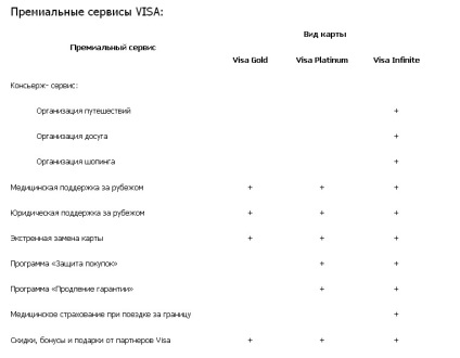 кредитна карта Ориент Експрес Банк