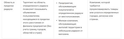 17 idei creative pentru marketing locale (idei) 17 idei creative pentru marketing locale