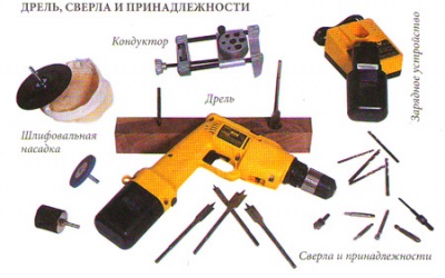 18 instrument important pentru productia de mobilier cu mâinile lor (de fabricație) 18 instrument important pentru a face mobila cu mâinile lor
