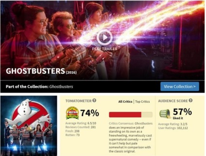 3 Probleme putred rating de tomate (putred) 3 Ratinguri Probleme Rotten Tomatoes