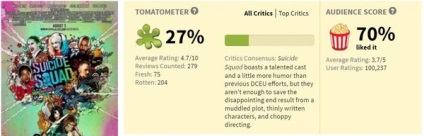3 Probleme putred rating de tomate (putred) 3 Ratinguri Probleme Rotten Tomatoes
