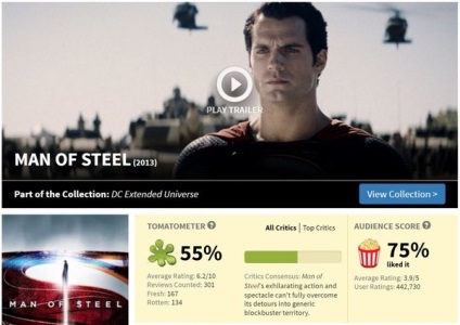3 Probleme de rating roșii stricate (tomate) 3 Ratinguri Probleme Rotten Tomatoes