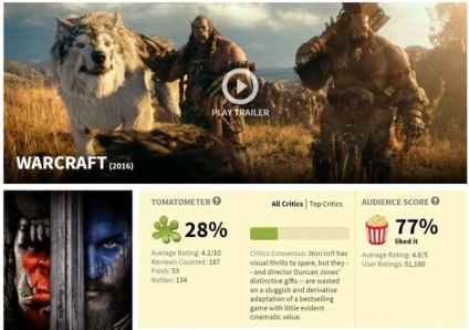 3 Probleme de rating roșii stricate (tomate) 3 Ratinguri Probleme Rotten Tomatoes