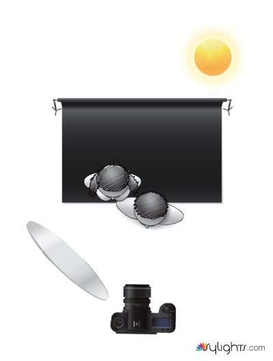 6 scheme de lumină pentru fotografiere portret (pe care majoritatea oamenilor) 6 scheme de lumină pentru fotografiere portret