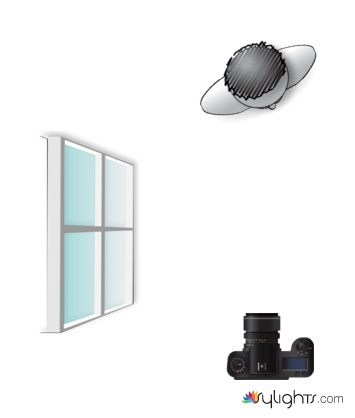 6 scheme de lumină pentru fotografiere portret (pe care majoritatea oamenilor) 6 scheme de lumină pentru fotografiere portret