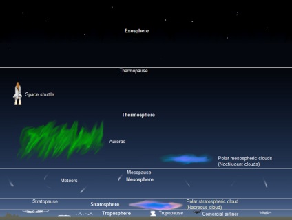 7 lucruri interesante despre atmosfera Pământului (sol) 7 lucruri interesante despre atmosfera Pământului