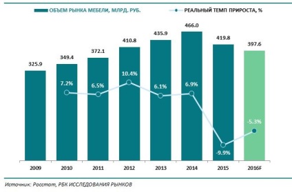 Și dacă vinzi mobila din VKontakte (si ce daca vindeti mobila din VKontakte - experiență de vânzări prin intermediul „Produse“ secțiunea) Și dacă vinzi mobila VKontakte