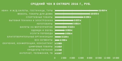 Și dacă vinzi mobila din VKontakte (VKontakte) Și dacă vinzi mobila VKontakte