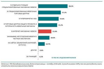 Și dacă vinzi mobila din VKontakte (blog checkbox proiect) Și dacă vinzi mobila VKontakte