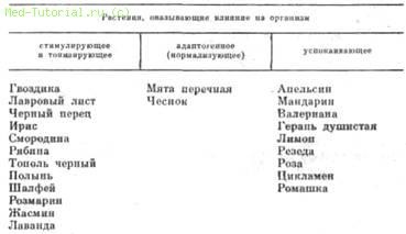 Aerophytotherapy, capitolul 8 (planta substanțe volatile) Aerophytotherapy, Capitolul 8