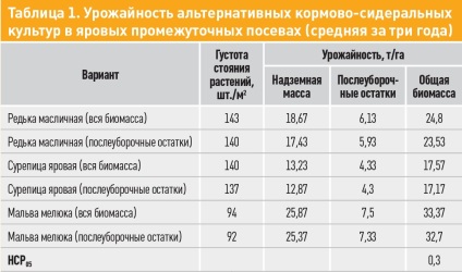 îngrășăminte alternative (soluri libere de aminoacizi) îngrășăminte alternative