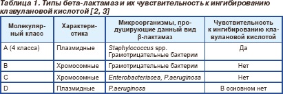 Amoksiklav Kviktab (amoxicilină acid clavulanic) amoxiclav Kviktab