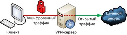 Anonimatul pe net pentru a alege VPN Mac, iPhone și iPad (iPhone) Anonimatul pe net pentru a alege VPN Mac, iPhone și iPad
