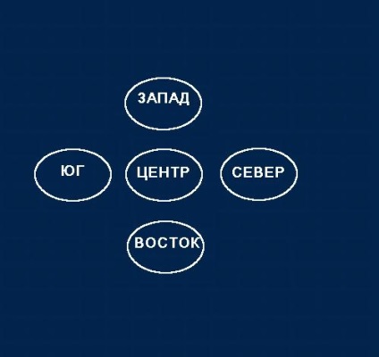 Astarte - divinatie - Mahjong (ghicire) Astarte - divinație - Mahjong