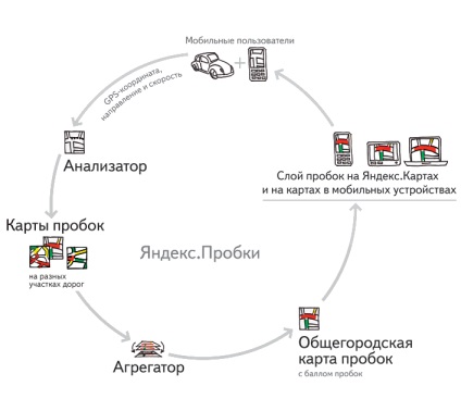 Navigator auto cu blocaje de trafic, care Yandex este mai bine să cumpere (navigator) Navigator auto cu blocaje de trafic, care Yandex este mai bine să cumpere