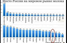 Contaminarea bacteriană a laptelui modalități de a reduce (contaminarea bacteriană a laptelui) Contaminarea bacteriană a laptelui modalități de a reduce