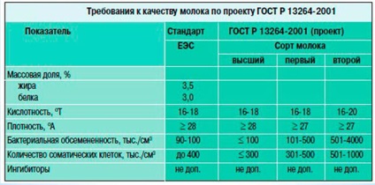 Contaminarea bacteriană a laptelui modalități de a reduce (lapte) Contaminarea bacteriană a laptelui modalități de a reduce