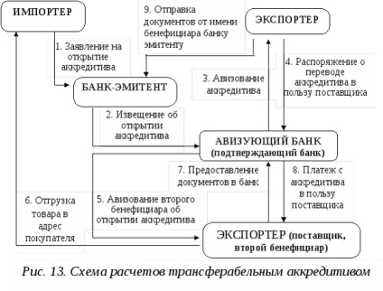 Creditul bancar - ceea ce este, tipurile (a) Creditul bancar - ceea ce este, tipurile de