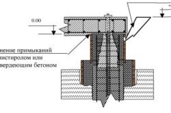 grillage Beton similar este realizat (executat) grillage de beton cum de a efectua