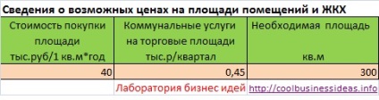Afaceri de închiriere de birouri și spații (birouri) De afaceri și birou de închiriere spațiu