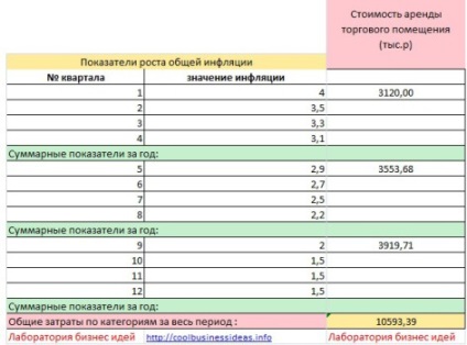 Afaceri de închiriere de birouri și spații (birouri) De afaceri și birou de închiriere spațiu