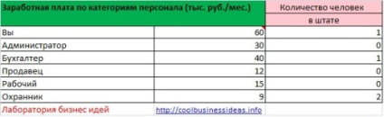 Afaceri de închiriat de birouri și spații (de afaceri) De afaceri și birou de închiriere spațiu