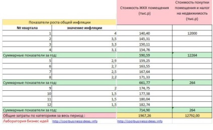 Afaceri de închiriat de birouri și spații (de afaceri) De afaceri și birou de închiriere spațiu