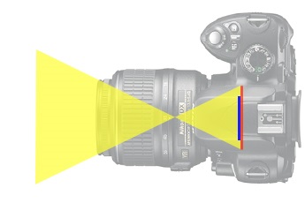 Jurnalul fotografului, dimensiunea fizică a matricei și influența sa asupra calității imaginii (fizică) Blog fotograf, dimensiunea fizică a matricei și efectul acesteia asupra calității imaginilor