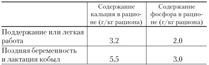 Aiurea (Dicționar zicale românești) rahat