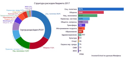 bugetul română pentru 2017 în cifre (2017) bugetul română pentru 2017 în cifre