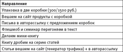 alimentare centralizată de combustibili și lubrifianți (de livrare) alimentare centralizată de carburanți și lubrifianți