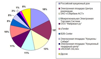 Ce este în faliment licitații, Revizuiri ale piețelor (faliment) Ce este în licitațiile de faliment, recenzii de site-uri