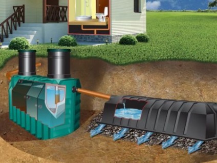 Ce bine o fosă septică sau canalizare autonomă (de înaltă calitate de curățare) Ce bine o fosă septică sau canalizare autonomă