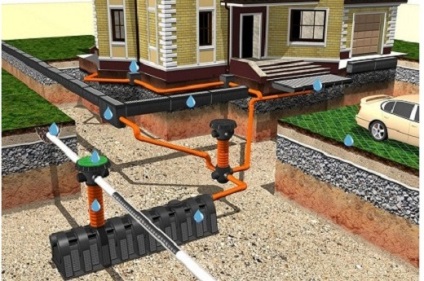 Ceea ce este mai bine pentru a alege o fosă septică sau COV, instalație Bio-tratare, fose septice, inele din beton, autonome (septic) Ce este mai bine pentru a alege o fosă septică sau COV, plante Bio-tratament, fosa septica, inele din beton, autonome