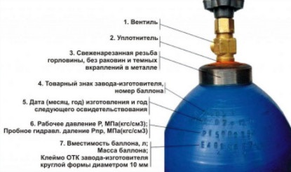 Ceea ce este necesar pentru sudare cu argon (acum o mare selecție) Ceea ce este necesar pentru sudare cu argon