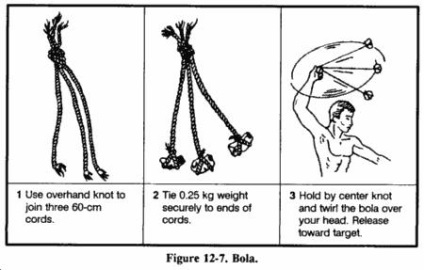 Ce este tie-bolo meșteșugarii Fair - manual, lucrate manual (Sheriff) Ce este tie-bolo meșteșugarii Fair - manual, lucrate manual