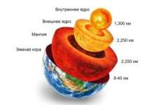 Care este continentul (continent) Care este continentul