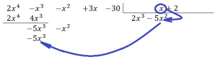 Zona diviziune Polinomial (zona) Zona diviziune Polinom