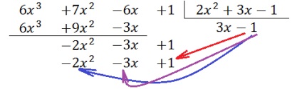 Zona diviziune Polinomial (reziduu format binom) Zona diviziune Polinom