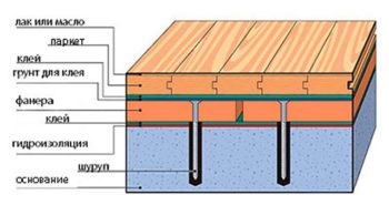 pardoseli din lemn in apartament (din plastic pot fi folosite) pardoseli din lemn în apartament