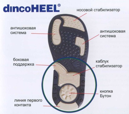 pantofi ortopedici pentru copii Ortopedia - magazin de pantofi pentru copii (încălțăminte ortopedică Demar) pantofi ortopedici pentru copii Ortopedia - încălțămintea pentru copii depozit