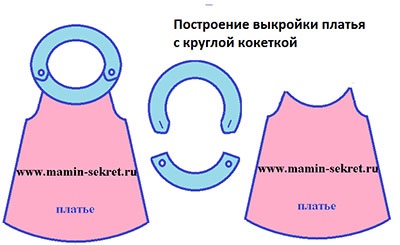 Pat rochie de un jug circular (rochie) Pat rochie un jug circular