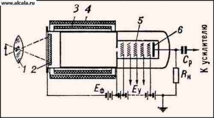 Dissector Enciclopedia TSB (Marea Enciclopedie Sovietică on-line) Dissector Enciclopedia TSB