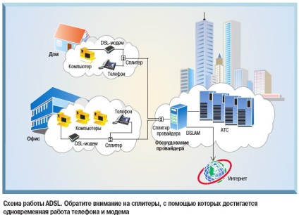 Dsl în limba ucraineană